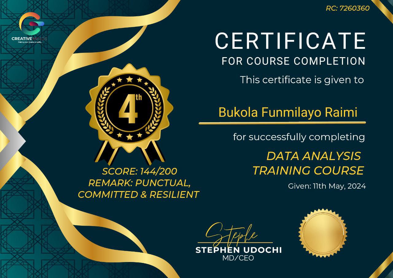 Certificate 4